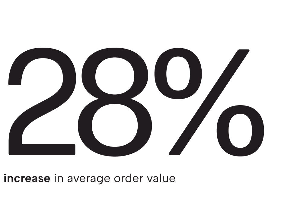 Results figure