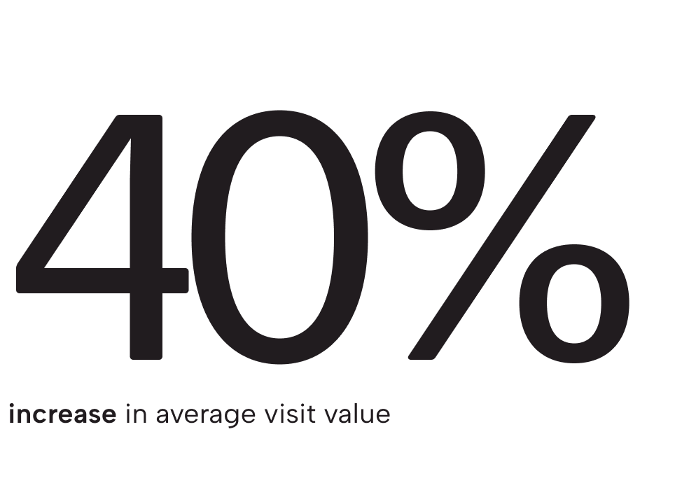 Results figure