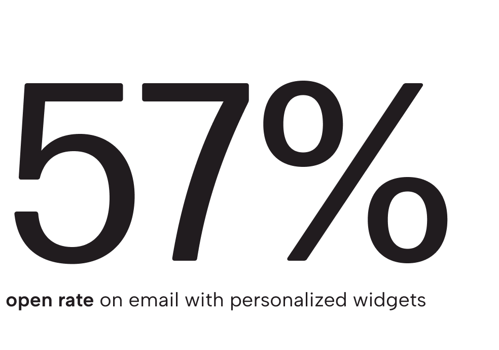 Results figure