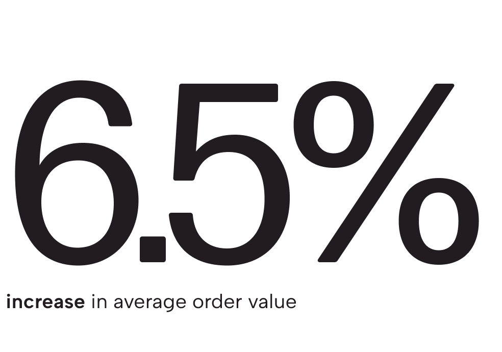 Results figure