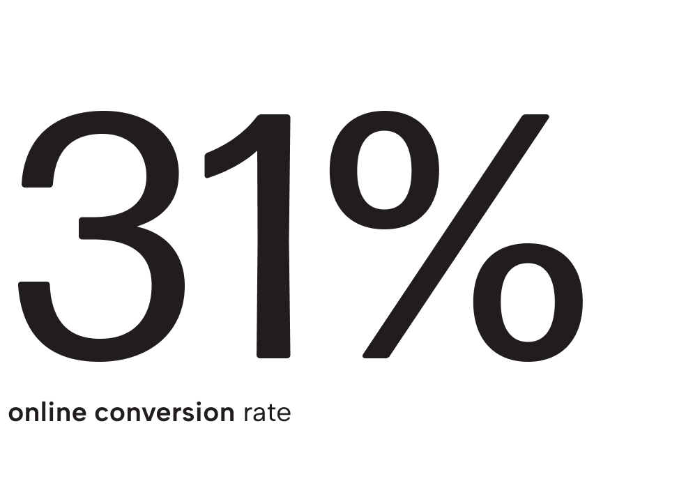 Results figure