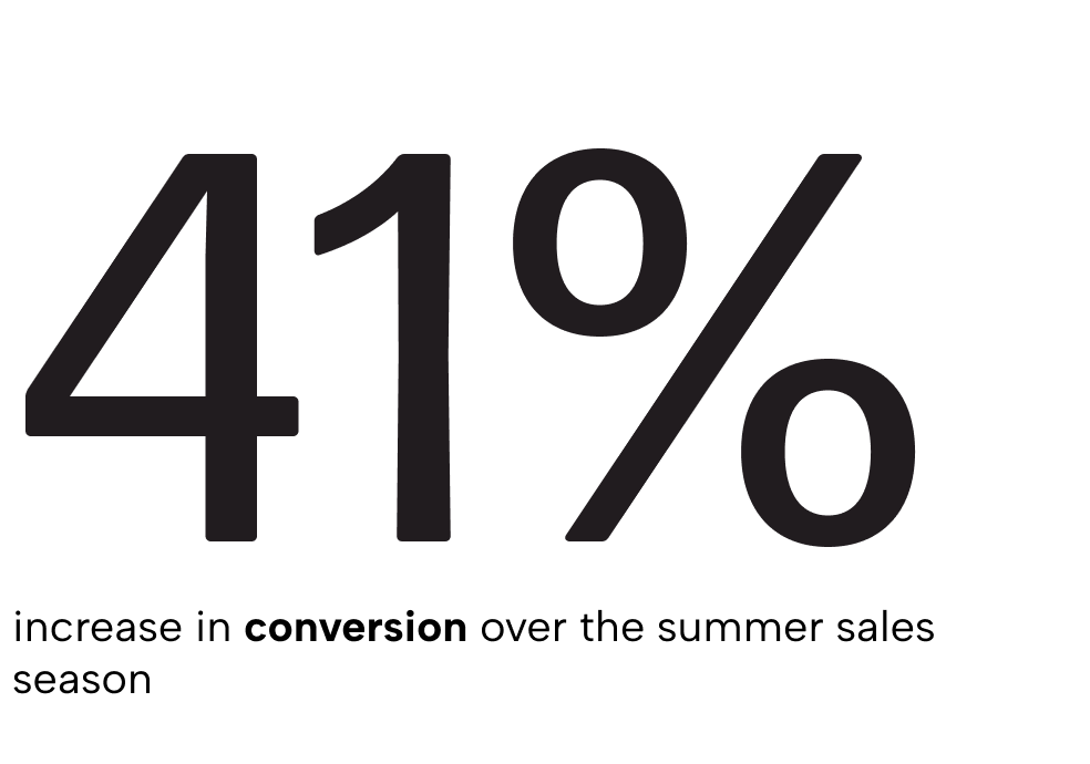 Results figure