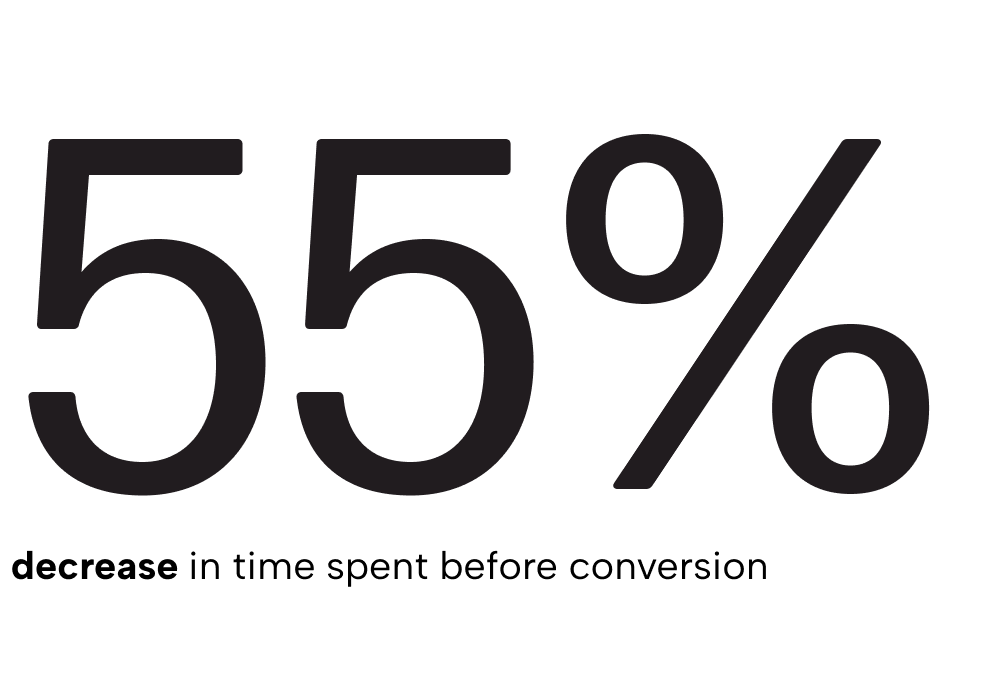 Results figure