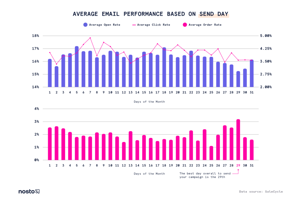 Email Marketing Statistics In 2021 Mastering Email Marketing 4865