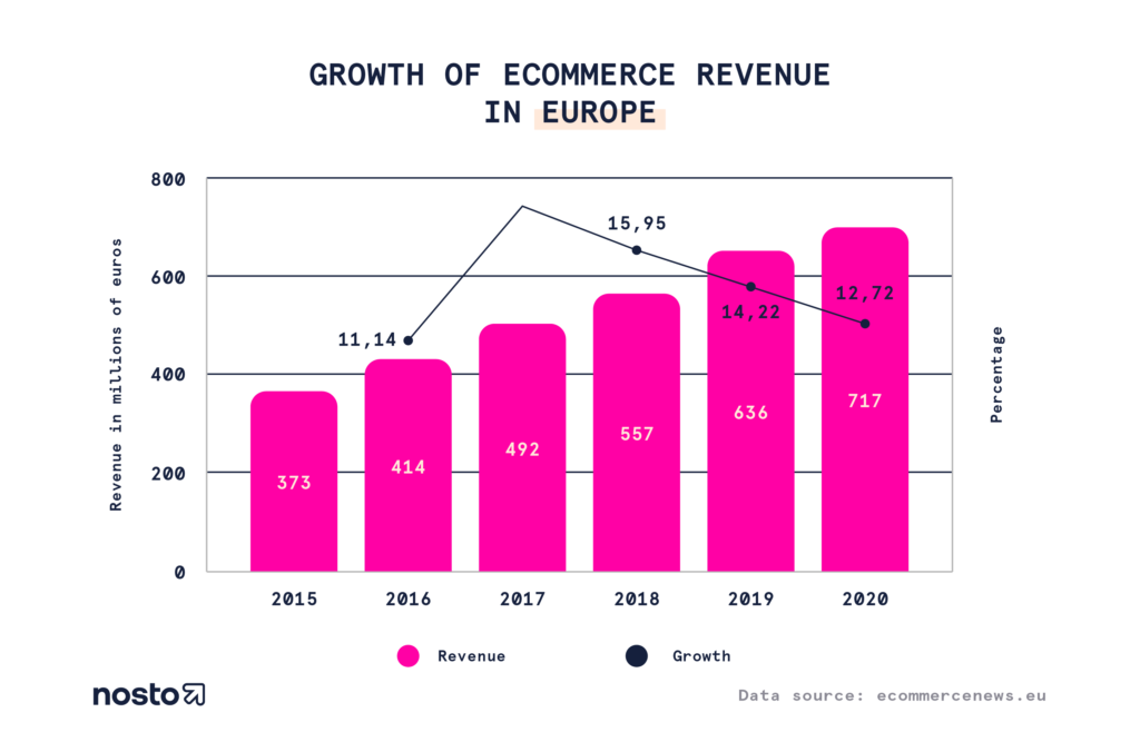 How Shipping Costs Affect E-Commerce Conversion Rates