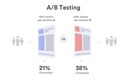 a/b testing statistics